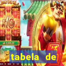 tabela de porcentagem dos slots em tempo real