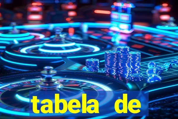 tabela de porcentagem dos slots