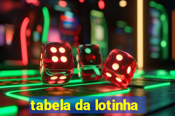 tabela da lotinha