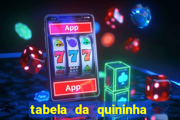 tabela da quininha do jogo do bicho