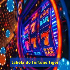 tabela do fortune tiger